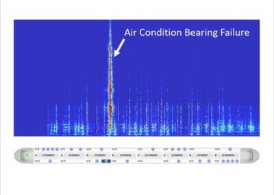 Acoustic Diagnosis-air condition fan failure