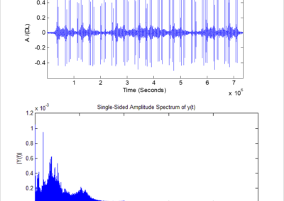 Acoustic Diagnosis-time domain and frequency domain analysis